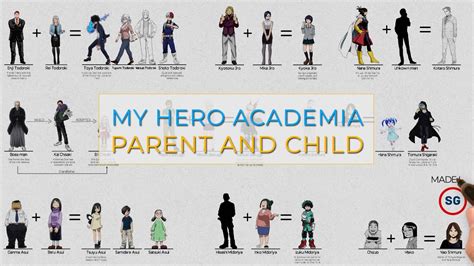 My Hero Academia Parent And Child Youtube