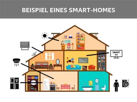 Smart Home Geräte Überblick Angebote kaufland de