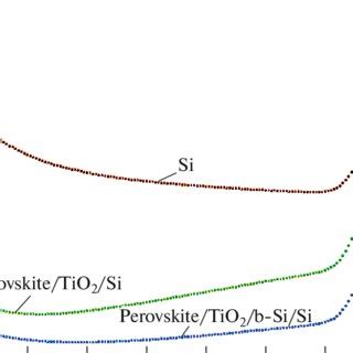 Reflection Spectra Of A Silicon Si Substrate Silicon Perovskite