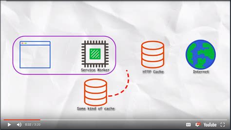service worker  james priest
