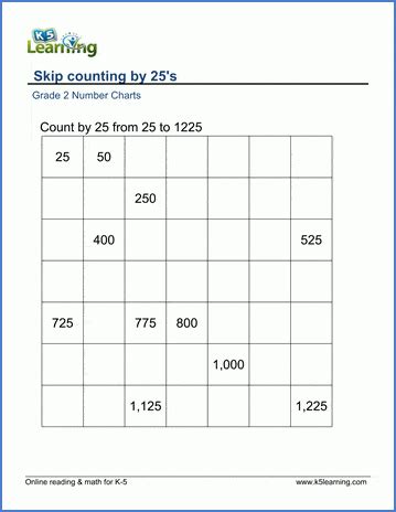 Skip Counting By 25s Worksheet CountingWorksheets