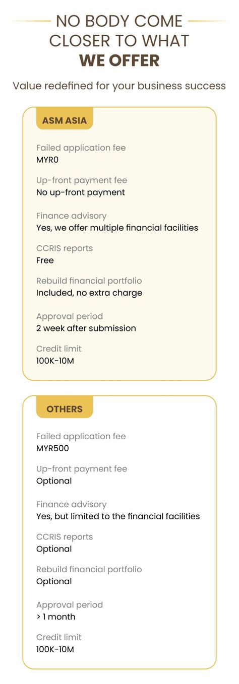 services approved solutions management
