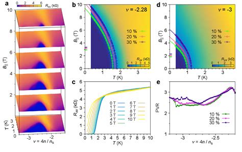 Figure 2 From Large Pauli Limit Violation And Reentrant