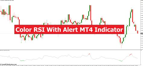 Color Rsi With Alert Mt4 Indicator