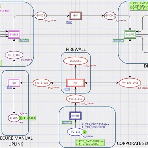 Network Interconnection Topology Download Scientific Diagram