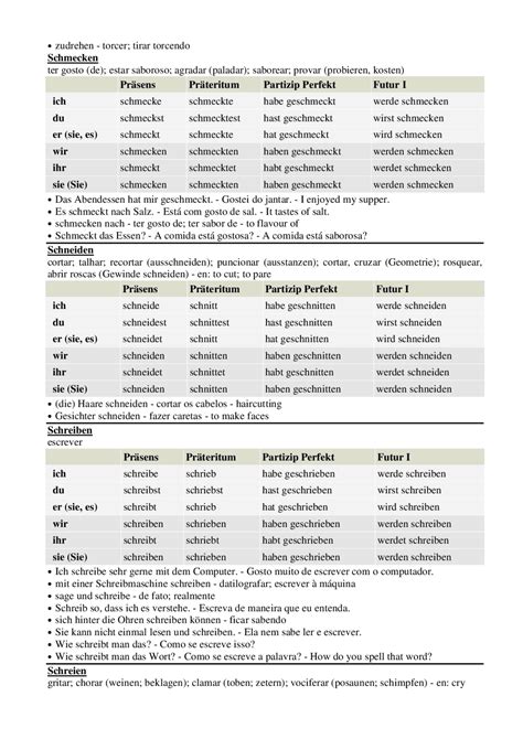 Verbos Em Alemão Conjugados Revoeduca