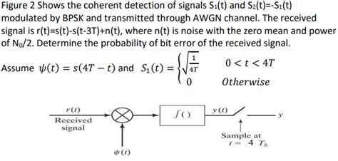 Solved Figure Shows The Coherent Detection Of Signals Chegg