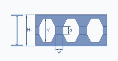 Octagonal Opening