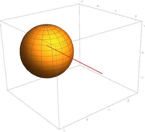 Differential Geometry Please Explain What S Going On With This