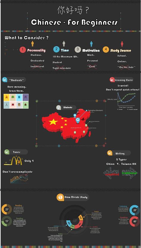 Chinese – For Beginners | ChineseCraze