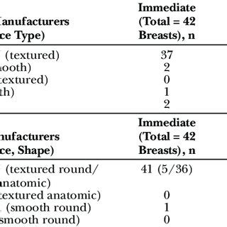 Types of Expander and Implant Used | Download Scientific Diagram