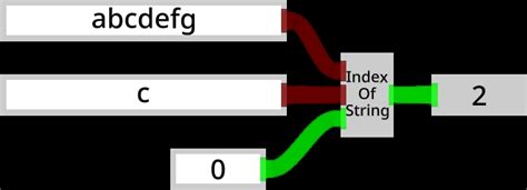 Index Of String LogiX Node Neos Wiki