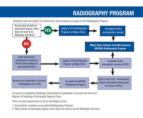 How to Apply - Radiography Program (Florida) - Mayo Clinic College of Medicine & Science