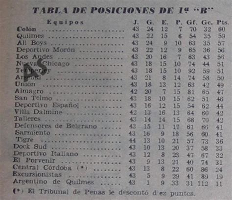 Archivo Sabalero on Twitter Por la penúltima fecha Morón perdía su