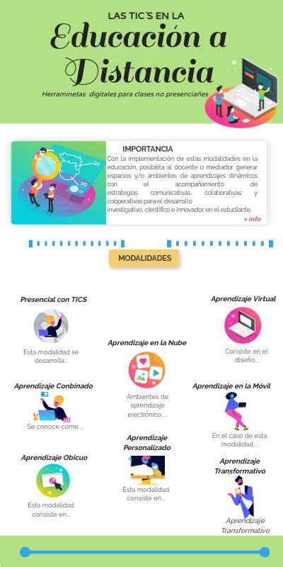 Infografia La Importancia De Las Tics