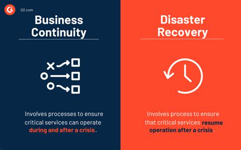 What Is Business Continuity How To Plan For An Emergency