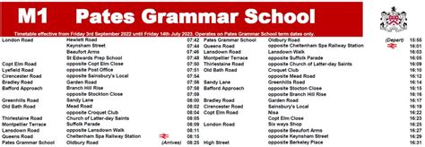 Pates Grammar School