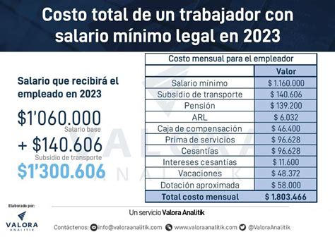 Calculadora Salario Minimo Colombia Image To U