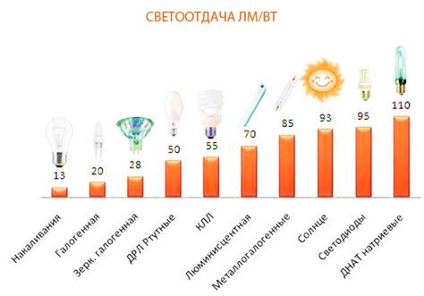Как рассчитать необходимое количество лампочек - shkafkupeprosto.ru