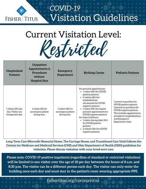 Coronavirus Information | Norwalk, OH | Fisher-Titus Medical Center