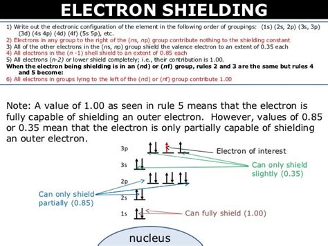 Tang 09 electron shielding