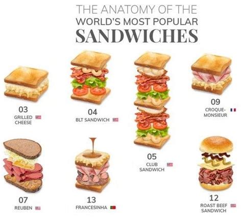 Sandwiches Of The World Best Recipes Restaurants Tasteatlas