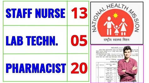 Nhm Recruitment Staff Nurse Lab Tech Pharmacist Nmc