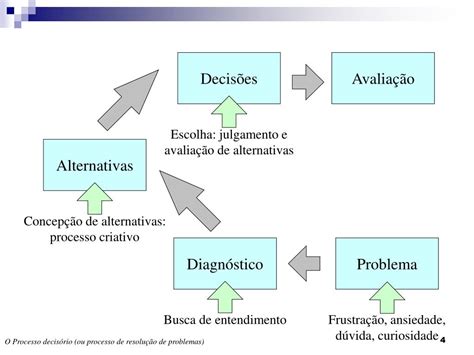 Ppt A Tomada De Decis O Nas Organiza Es Powerpoint Presentation