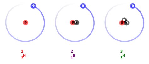 L Angolo Della Geologia Chimica Gli Elementi Idrogeno H