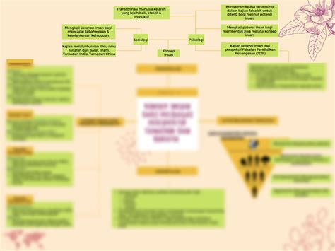 Solution Falsafah Dan Isu Semasa Topik 4 Konsep Insan Studypool