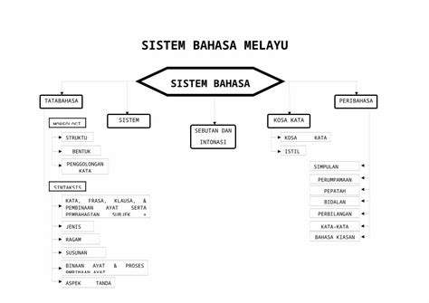 Docx Sistem Bahasa Melayu Dokumen Tips