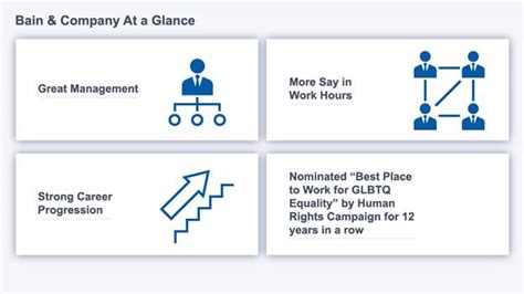 12 Top Consulting Firms 2022 Caseinterview