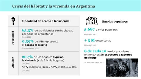 El Alarmante Déficit Habitacional De La Argentina 1 De Cada 3 Hogares No Cuenta Con Una