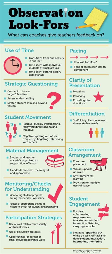 Wall Chartinfographic With 10 Tips To Improve Lesson Observations