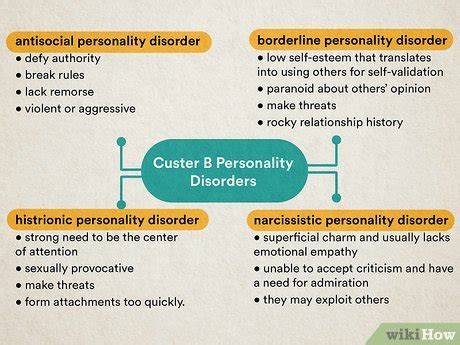 Ways To Interact With People Who Have Cluster B Personality Disorders