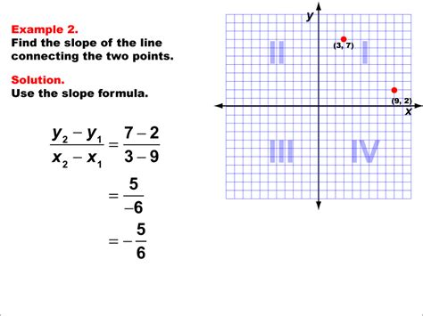 Student Tutorial: The Slope Formula | Media4Math