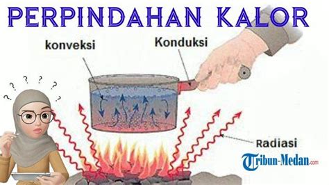 Mengenal Perpindahan Kalor Yang Meliputi Konduksi Konveksi Dan | Hot ...