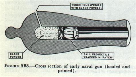 Naval Gun Barrel Construction