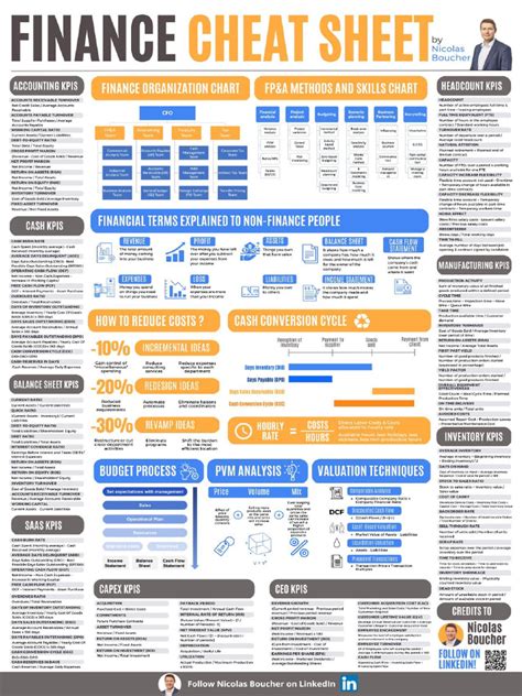 finance cheat sheet ver