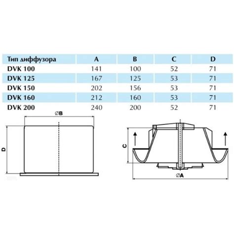 DVK 160 диффузор пластиковый в интернет-магазине ventstar.ru