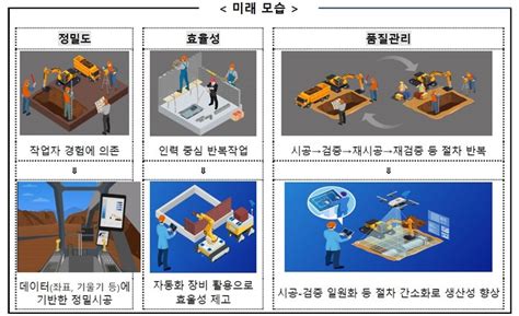 ‘스마트 건설 활성화 방안 S Construction 2030 추진 발표