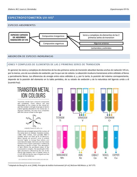 Espectrofotometría Uv Vis Elaboro M Laura A Hernández