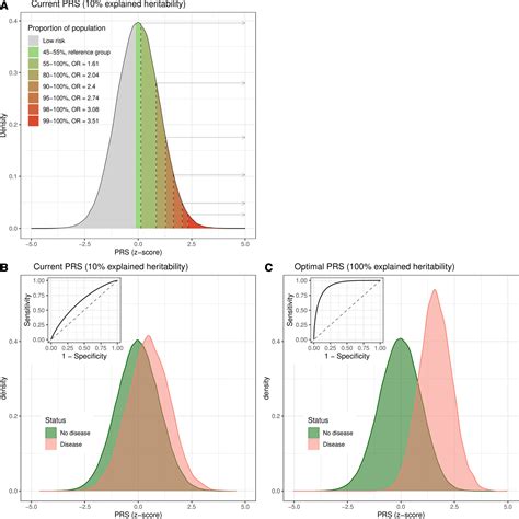 Risk Prediction Using Polygenic Risk Scores For Prevention Of Stroke