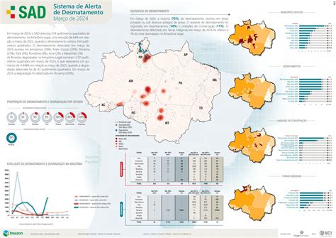 Sistema De Alerta De Desmatamento Sad Mar O De Imazon