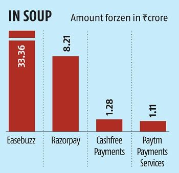 Probe Into Chinese Loan Apps Ed Freezes Rs Cr Kept In Payment