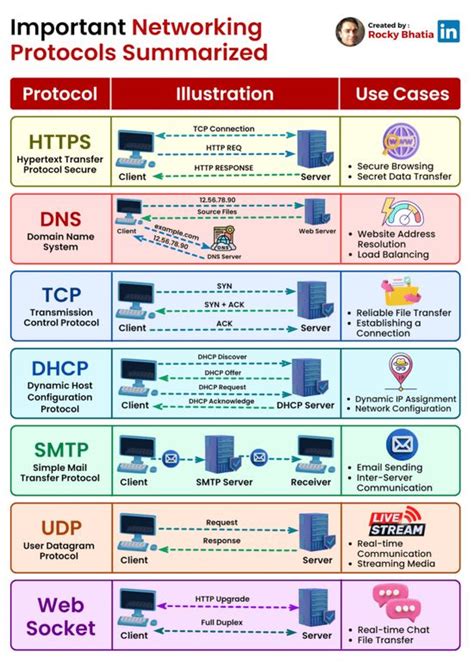 infrastructure diagram creately network infrastructure