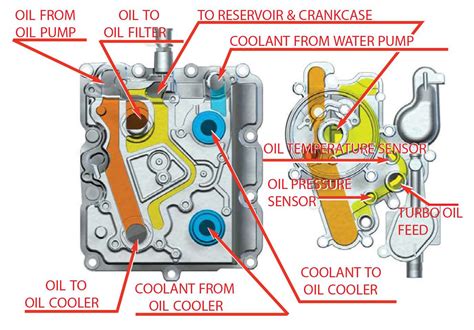 Powerstroke Coolant Flow Diagram