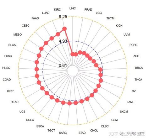 单基因泛癌生信高阶模板结果展示 知乎