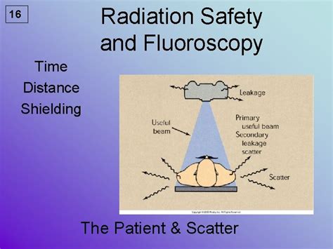 Introduction To Fluoroscopy Radiation Safety Rtec