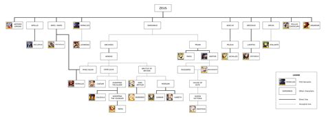 Descendants Of Zeus In Fgo Grandorder
